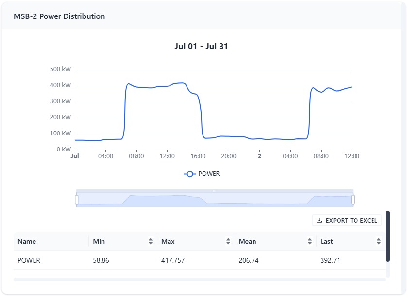 Paparan Energy Monitoring System