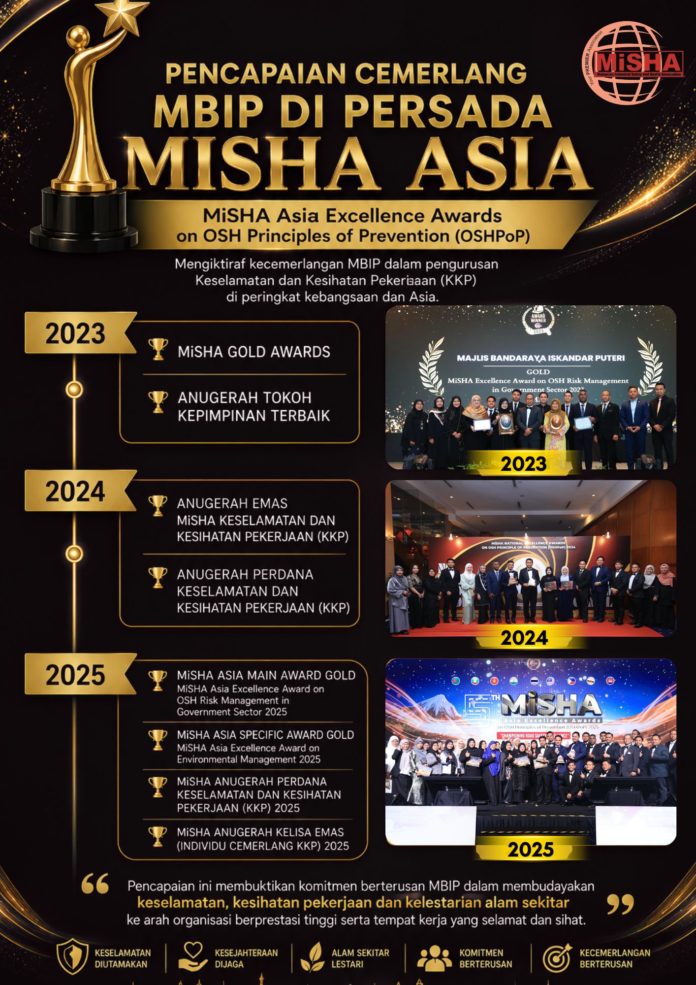ANUGERAH MISHA