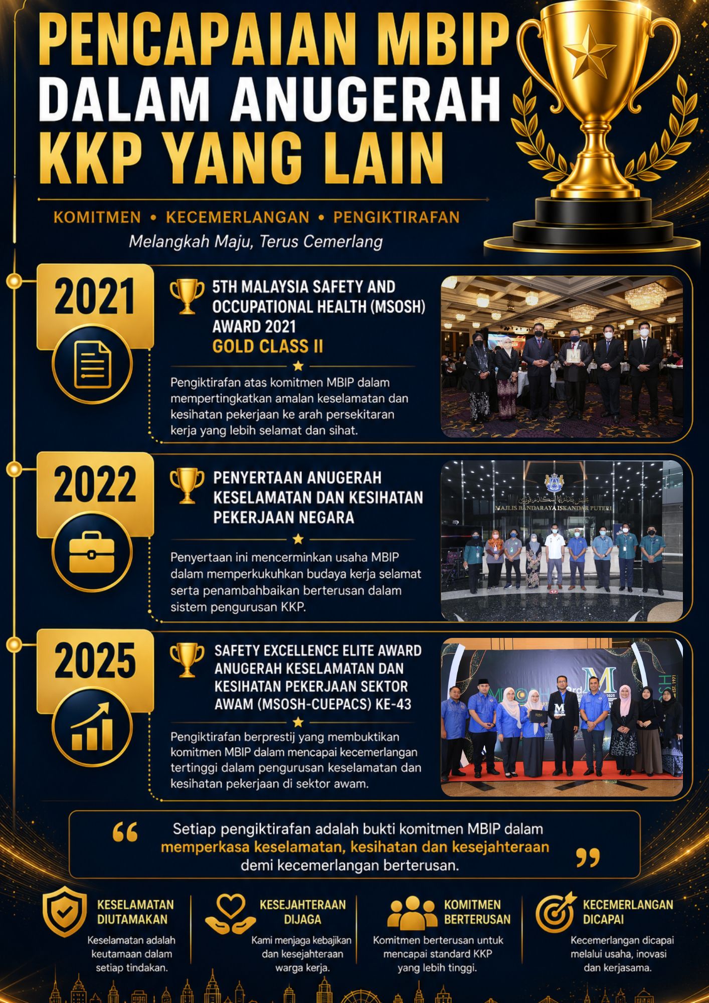 ANUGERAH KKP LAIN