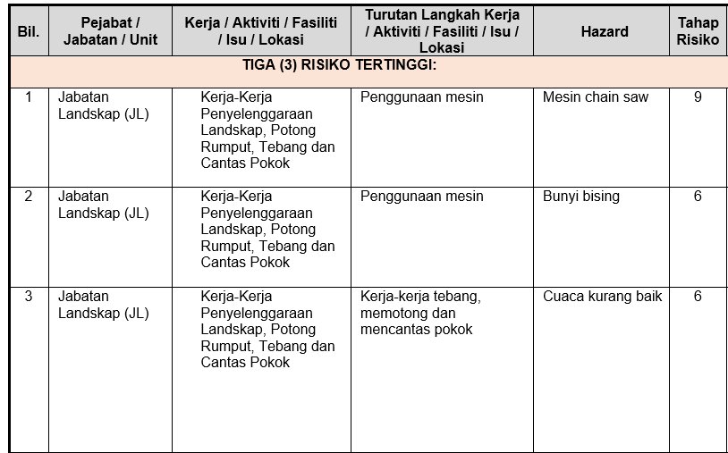 Top 3 OSH Risks table