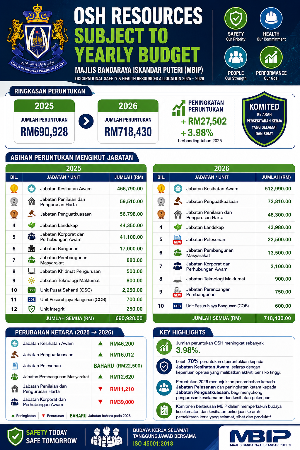 OSH RESOURCES